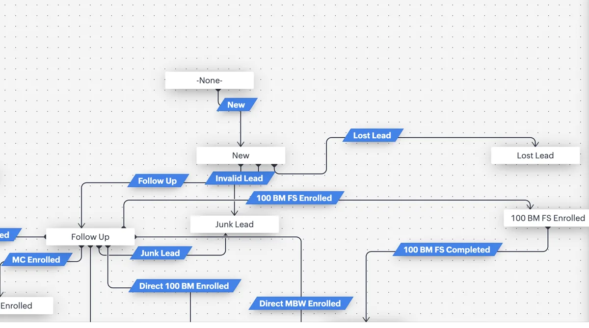 CRM Automation dashboard screenshot