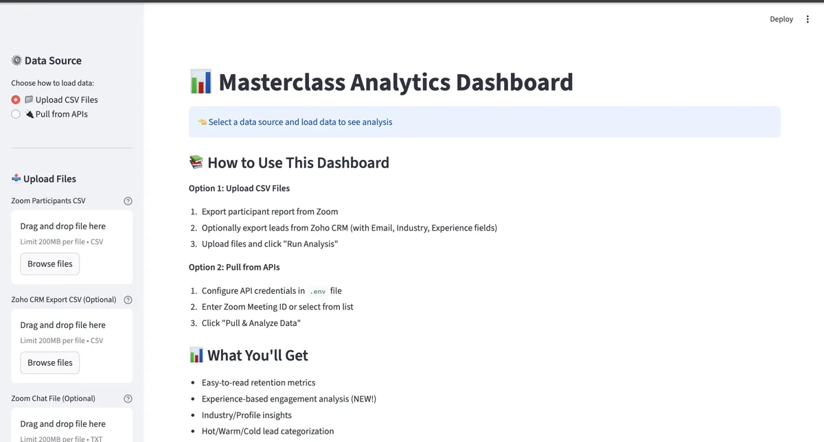 Masterclass Analytics dashboard screenshot