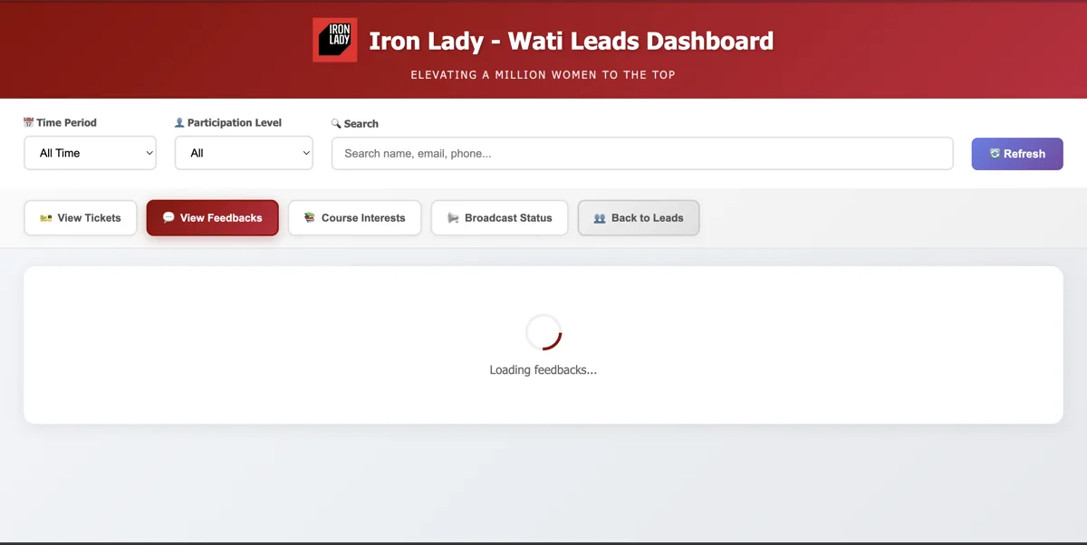 WhatsApp Analytics dashboard screenshot